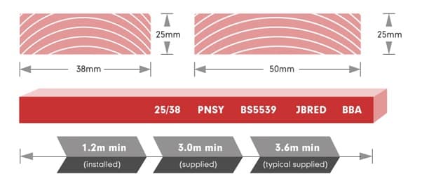 cross section and marking of jb red batten