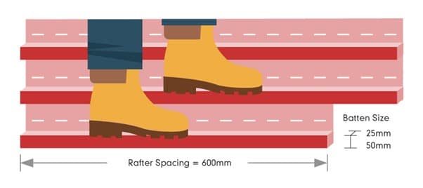 Rafter spacing and foothold usage shown on jb red batten