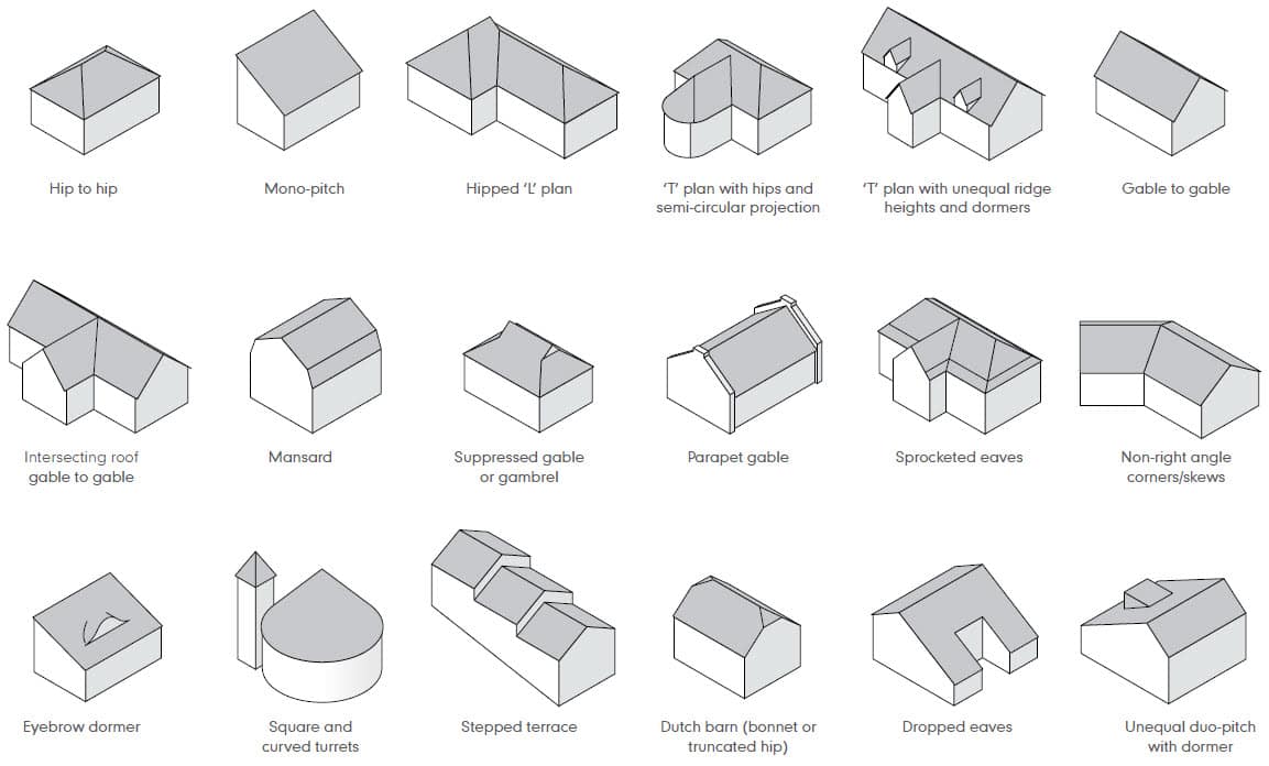 Different roof shapes