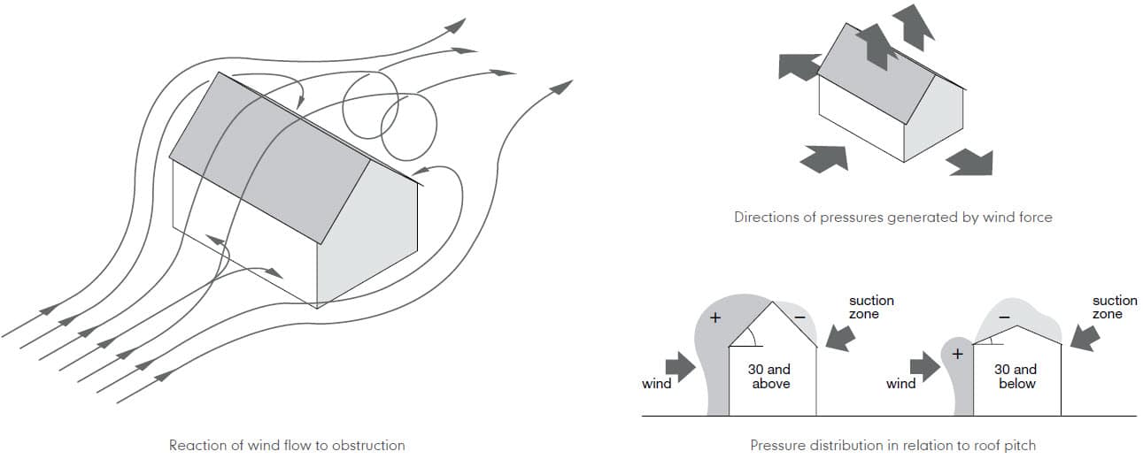 Weather resistant diagram on a house