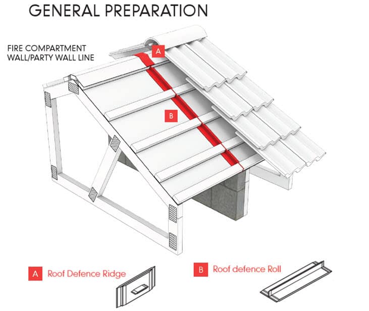 Image of fire barrier being installed