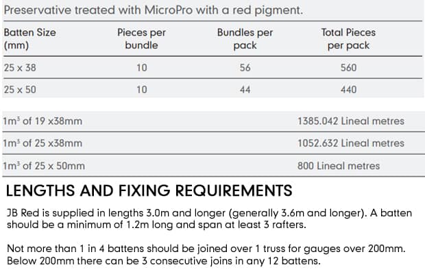 battens technical