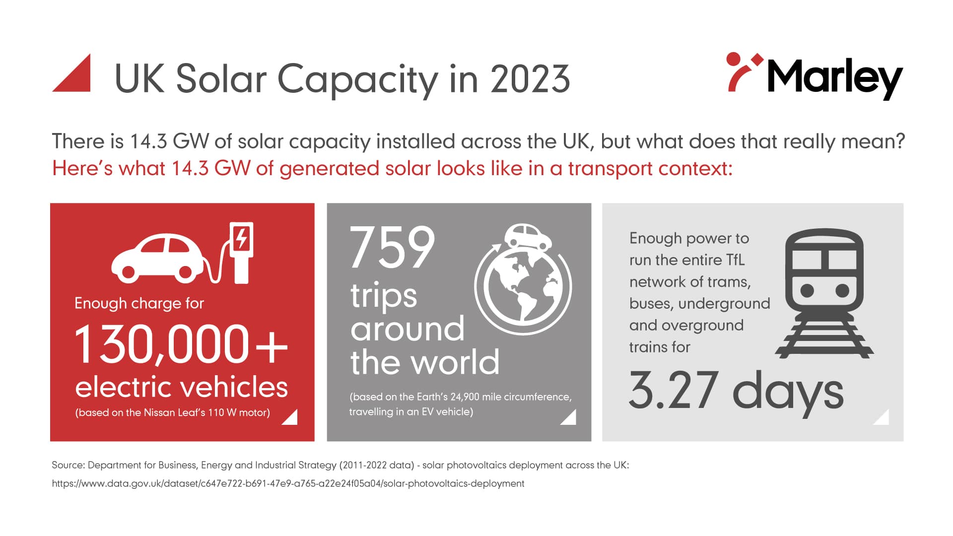 Marley - uk solar capacity graph 1 